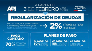 Regularización de Deudas Tributarias en la Provincia de Santa Fe